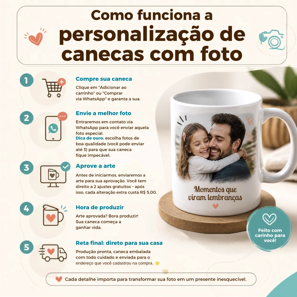 Como funciona a personalização de caneca com foto Como funciona a personalização de caneca com foto
